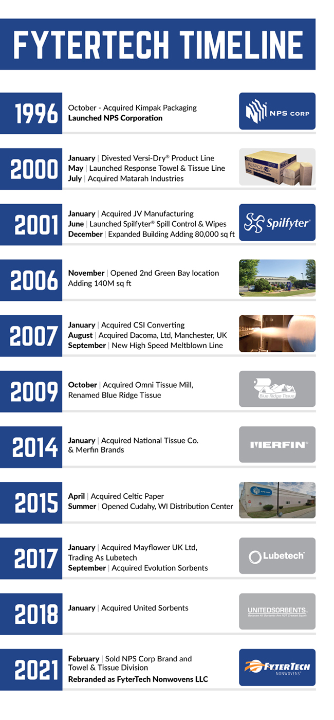 FTN1052_Website Timeline FTN1052_Website Timeline